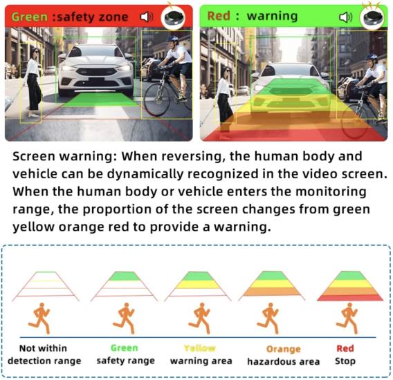 KAMERA PARK SENSÖRÜ YAPAY ZEKA HAREKET SENSÖRLÜ